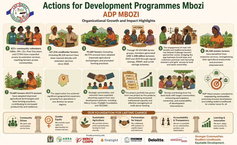 Read more about the article ADP Mbozi